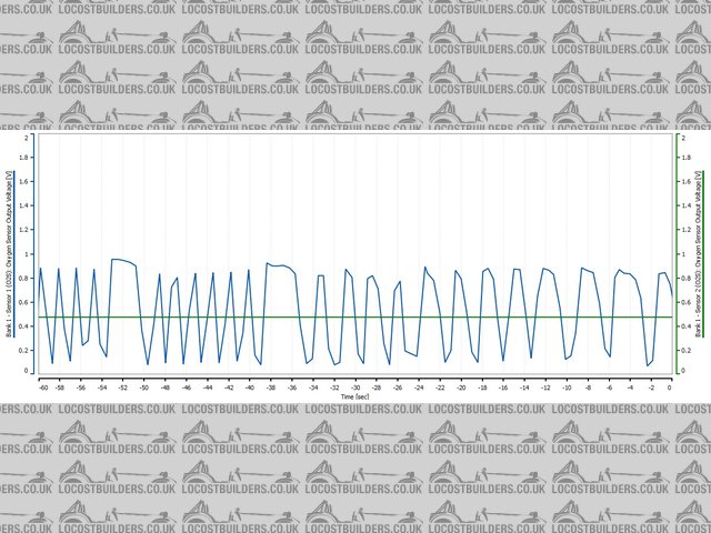 Upstream O2 Sensor After 2 Min