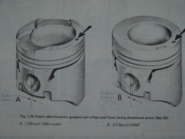 pistons