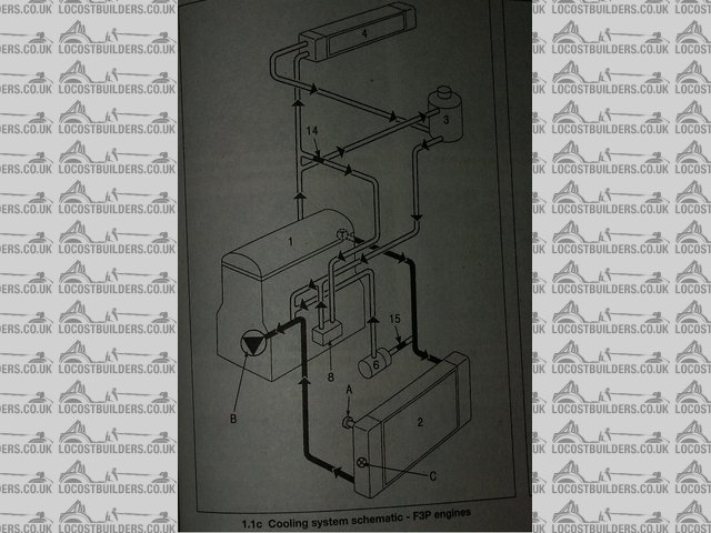 Clio RSi cooling system