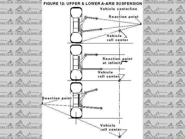 Roll centre diagram