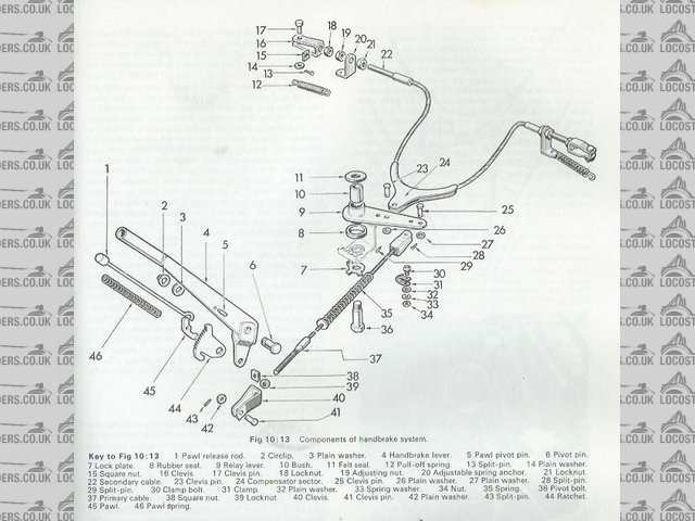 Triumph handbrake