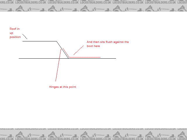 Quick sketch of roof design