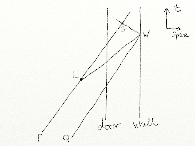 Space Time Diagram