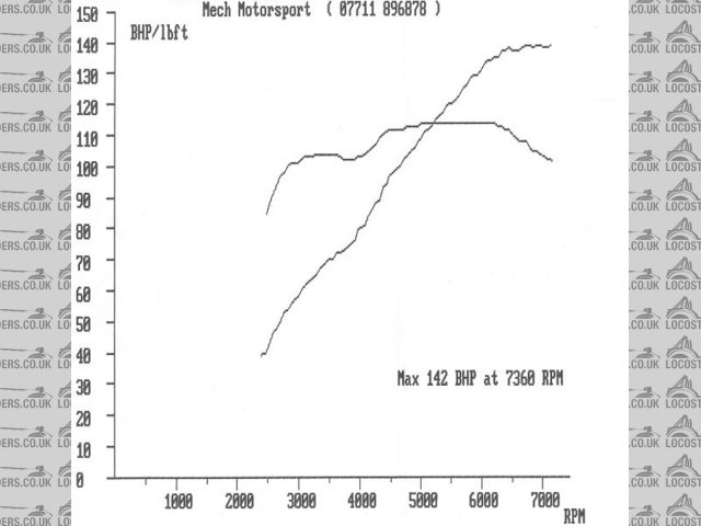 Silvertop 20V power plot