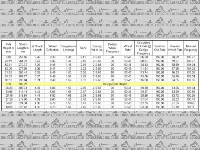 Spring Rate Calculation