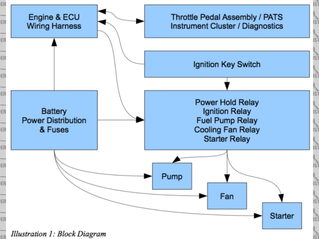 Wiring block diagram