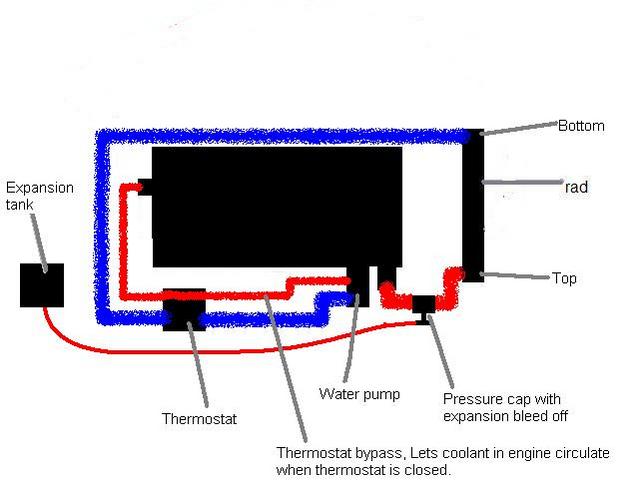 Rescued attachment coolant_cycle.JPG