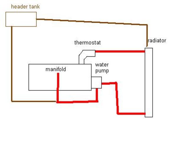 Rescued attachment cooling.JPG