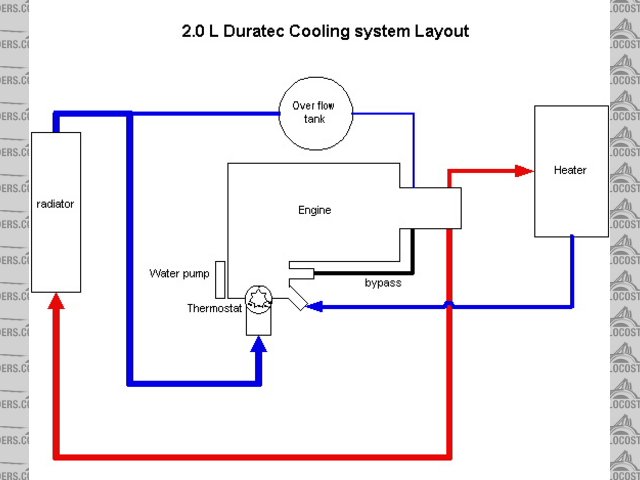 Rescued attachment duratec_cooling_layout.jpg