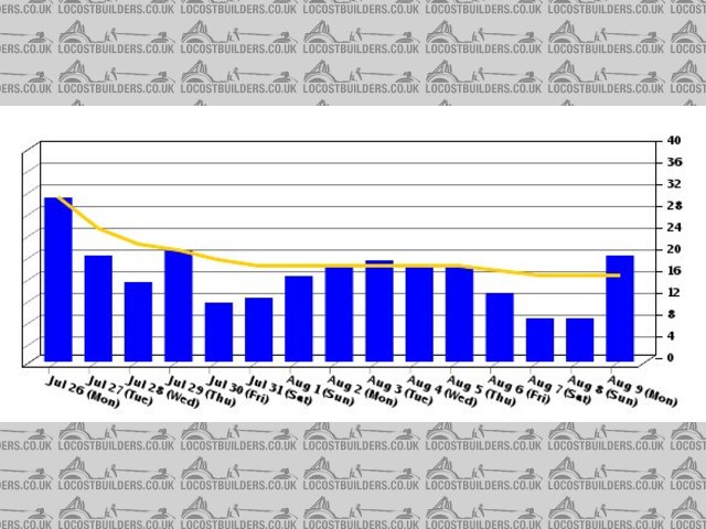 Rescued attachment graph.jpg