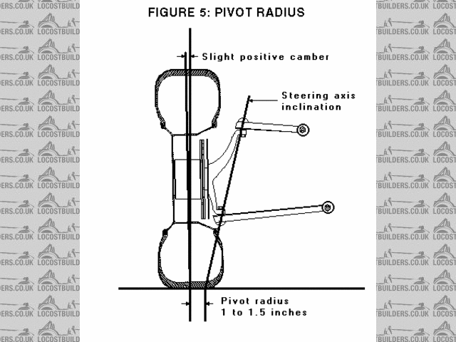 Rescued attachment PivotRad.gif