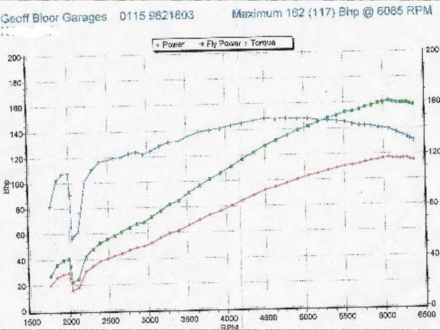 Rescued attachment dyno3.jpg