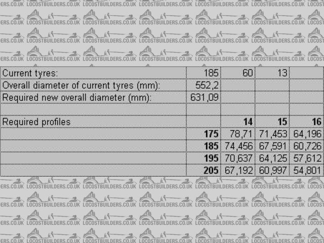 Rescued attachment tyres.jpg