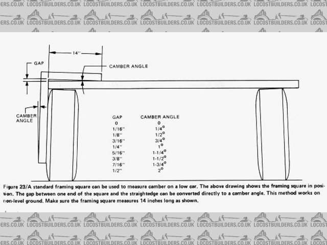 Rescued attachment camber_gauge.JPG