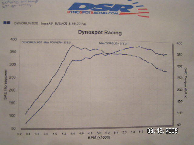 Rescued attachment Dyno.jpg