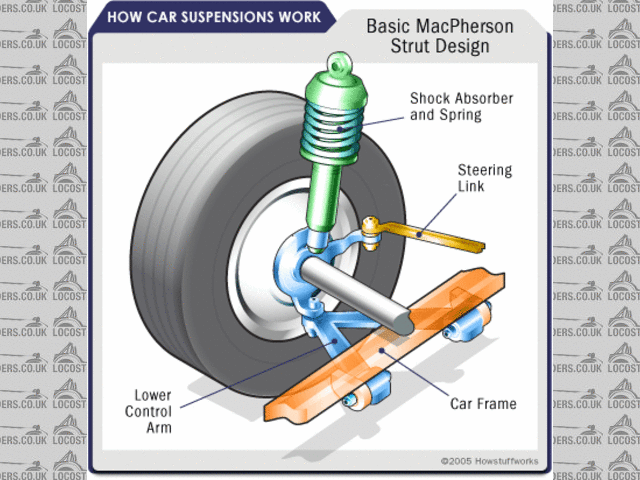 Rescued attachment car-suspension-11.gif