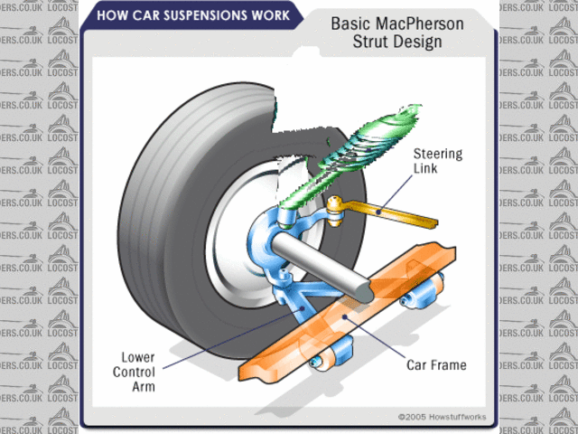 Rescued attachment car-suspension21.GIF