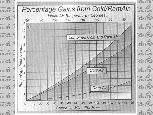 Rescued attachment airflow.jpg