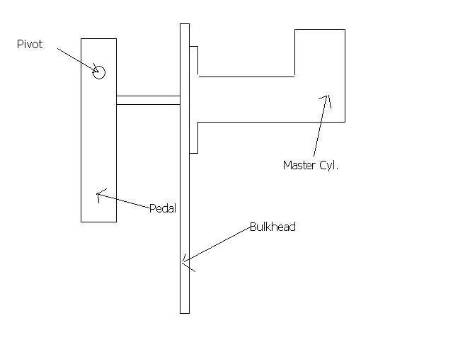 Rescued attachment Pedalsetup.JPG