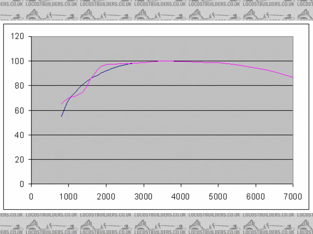 Rescued attachment torque.GIF