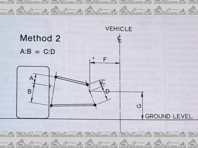 Rescued attachment StaniforthBumpDiag.jpg