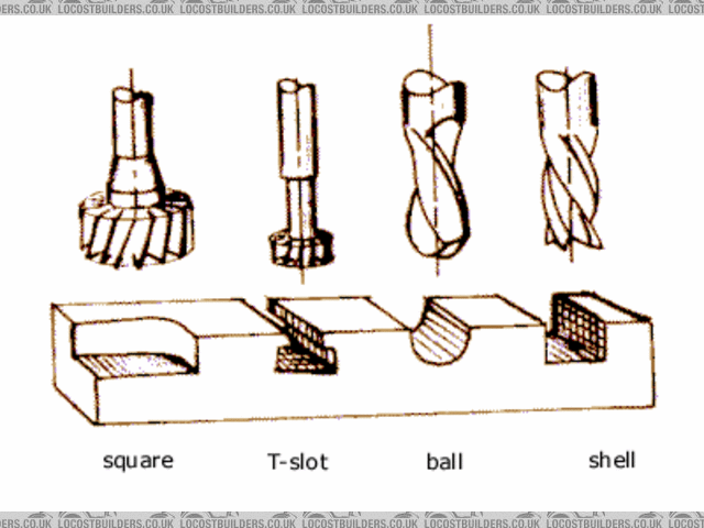 Rescued attachment end_mill_types_1.gif