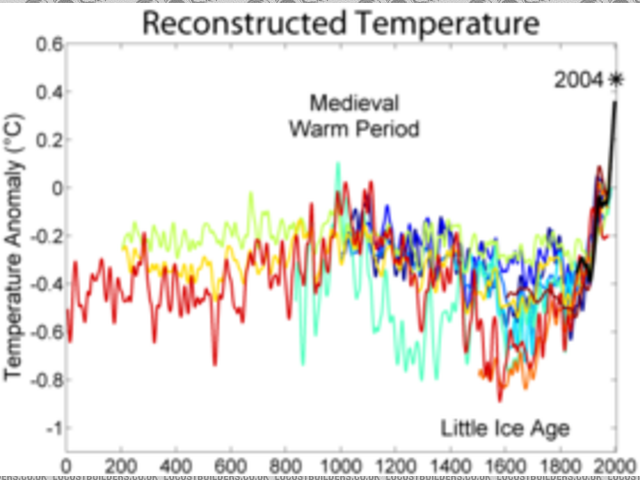 Rescued attachment graph.png