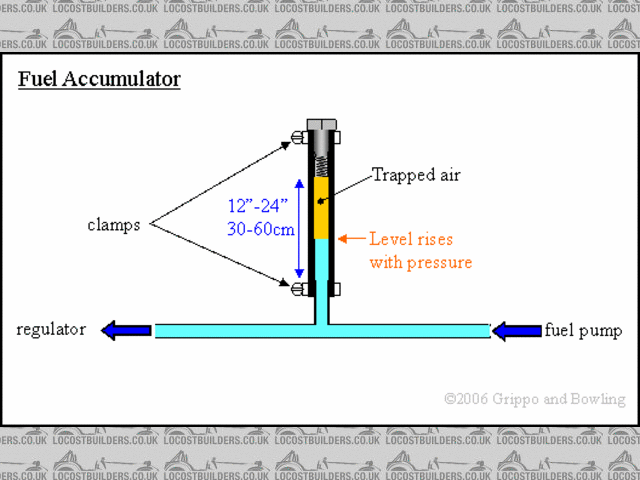 Rescued attachment fuelaccum.gif