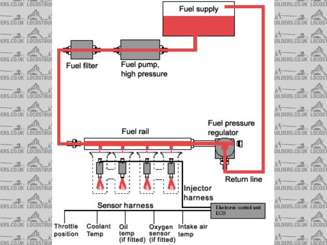 Rescued attachment fuel_inj_system.jpg