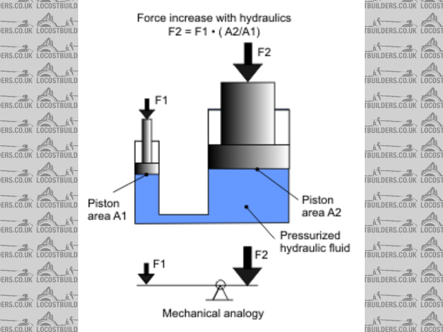 Rescued attachment Hydraulic_Force.png