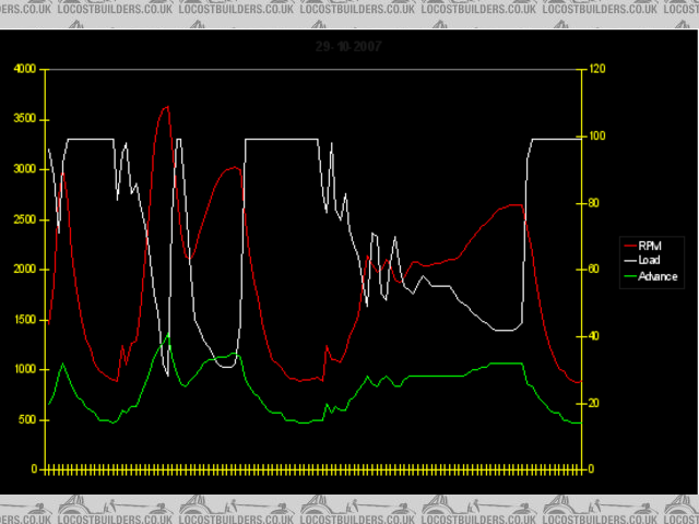 Rescued attachment vacuum-graph.png