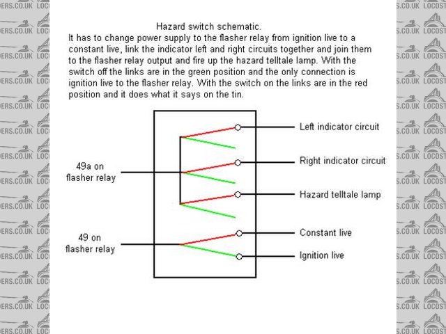 Rescued attachment hazards.jpg