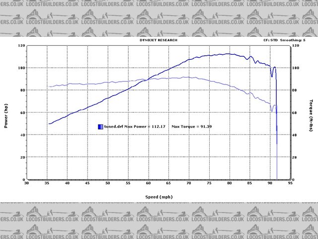 dyno run