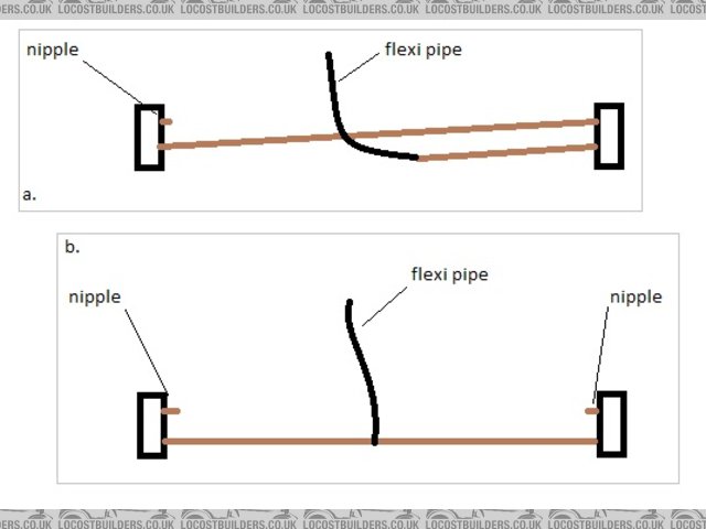 brake setup style a and b