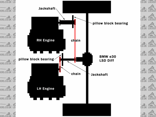 Chain Drive for dual BEC sketc