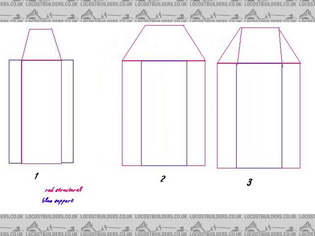 chassis ideas