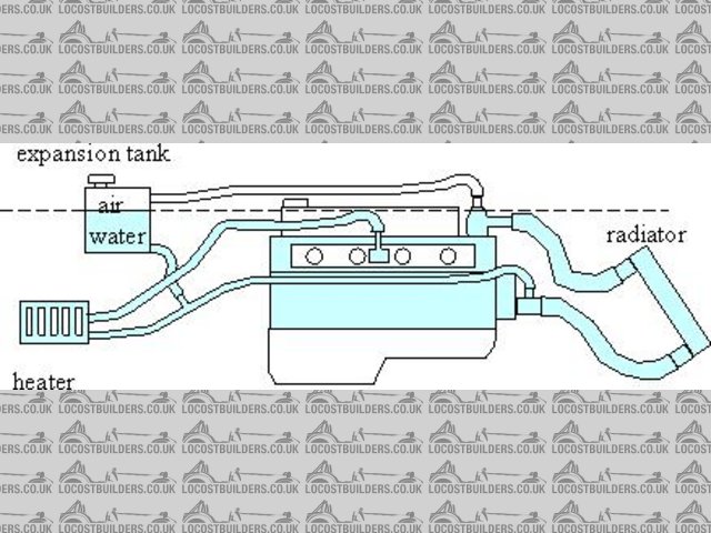 conventional cooling system