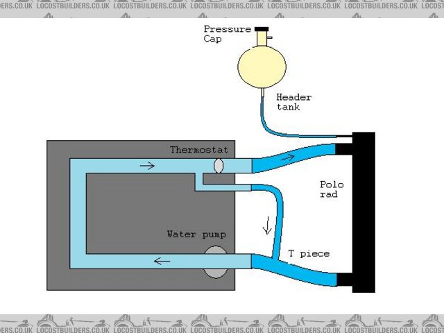 Proposed cooling system pumbin