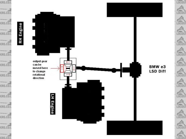 twin engine coupler box idea 2