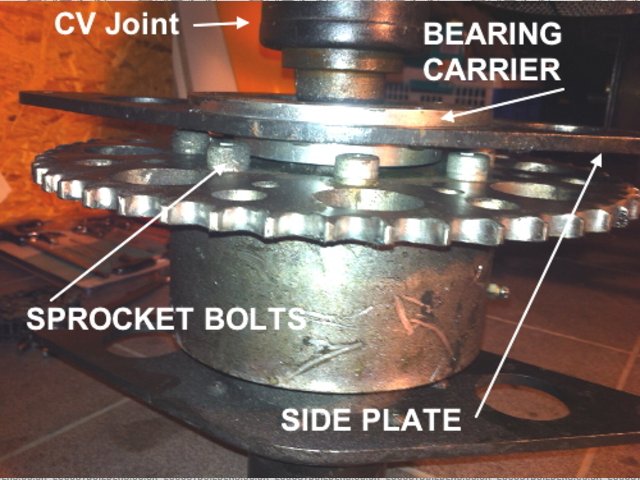 differential