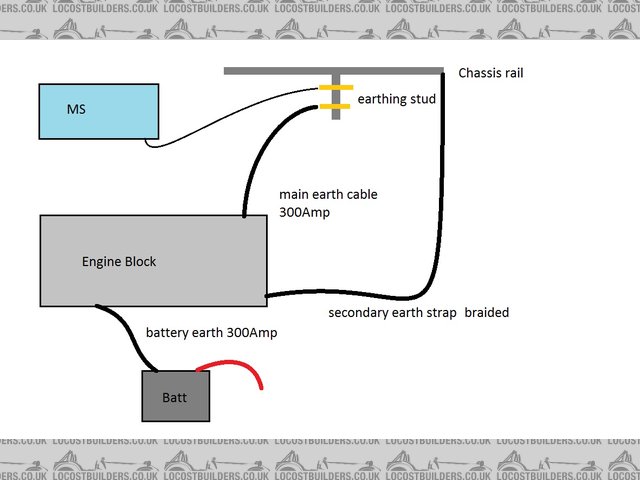 Earth diagram