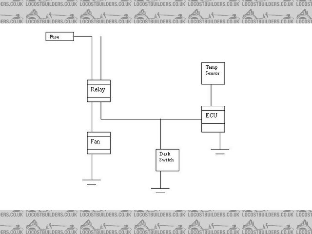 fan bypass