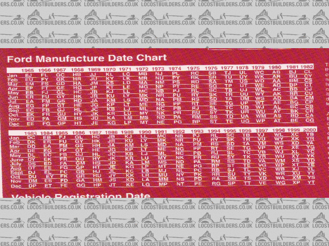 Ford Engine Dates