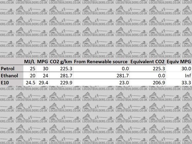 Comparison of carbon emissions