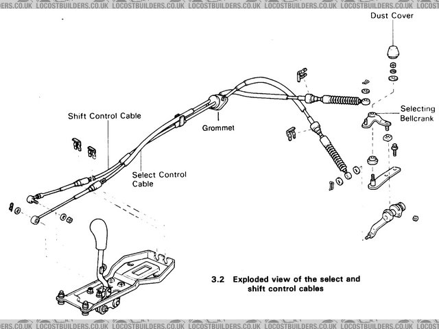 gear shift