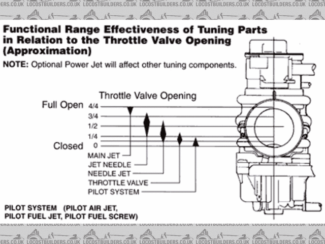 carb_tuning