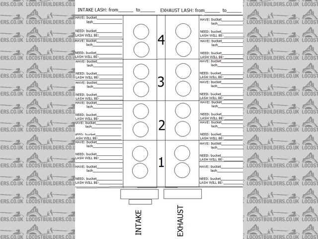 shimming chart