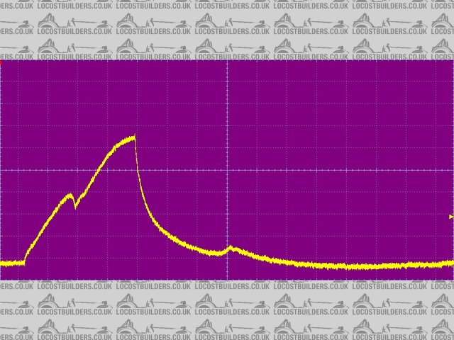 Injector Current Humps