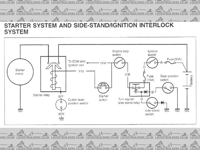 gsxrinterlocks