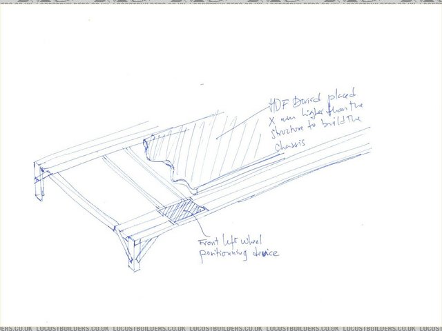 General view of chassis jig